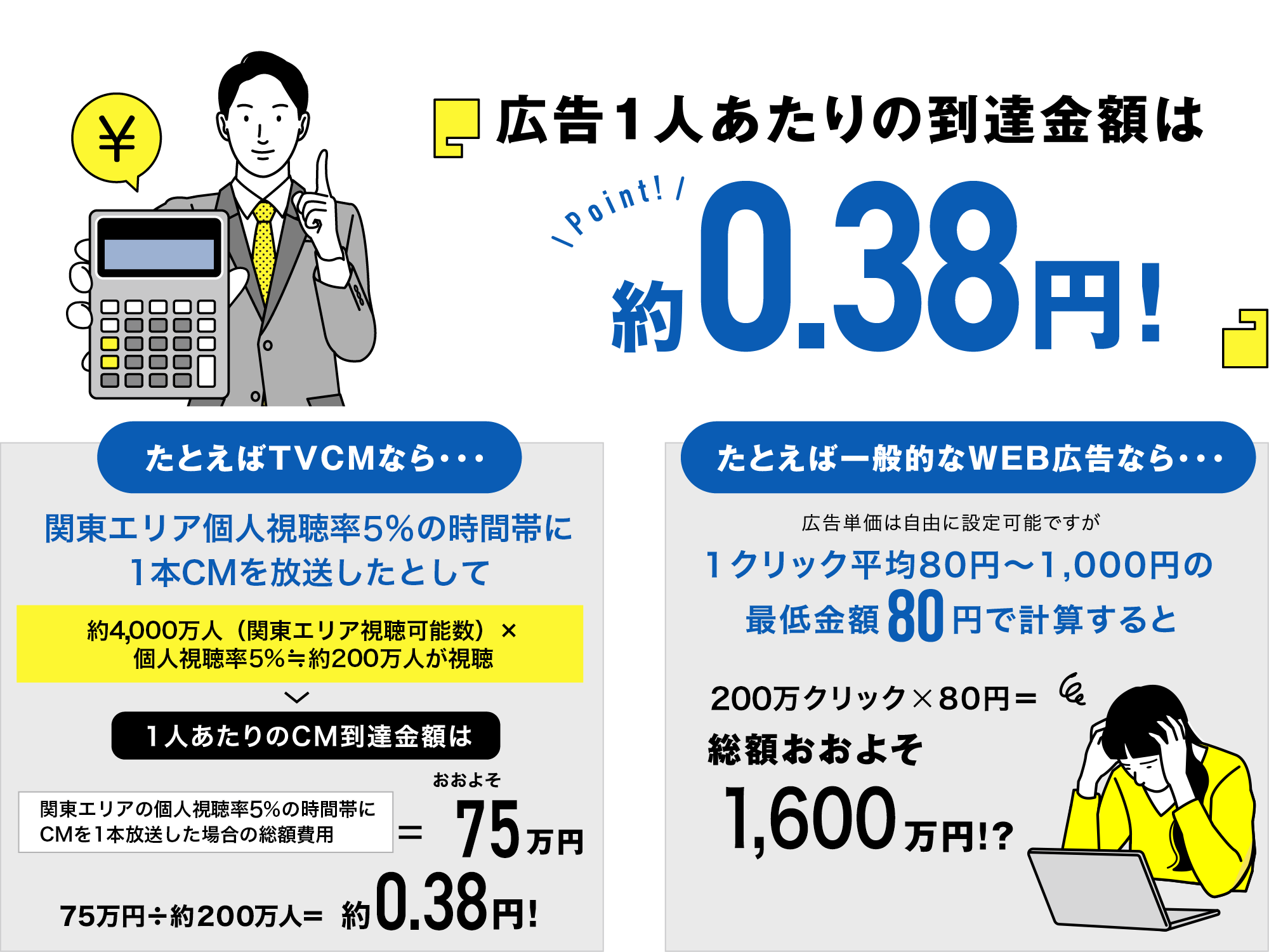 広告1人あたりの到達金額