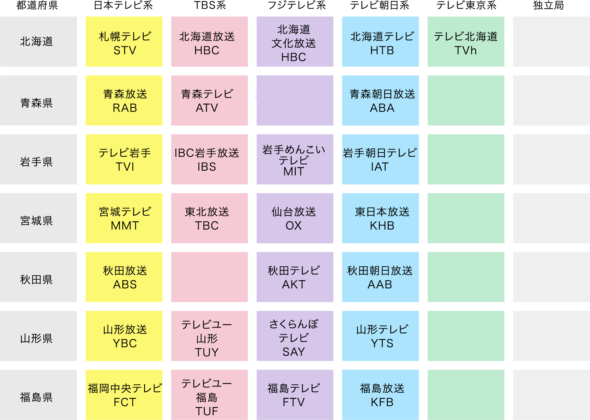 北海道・東北放送局一覧