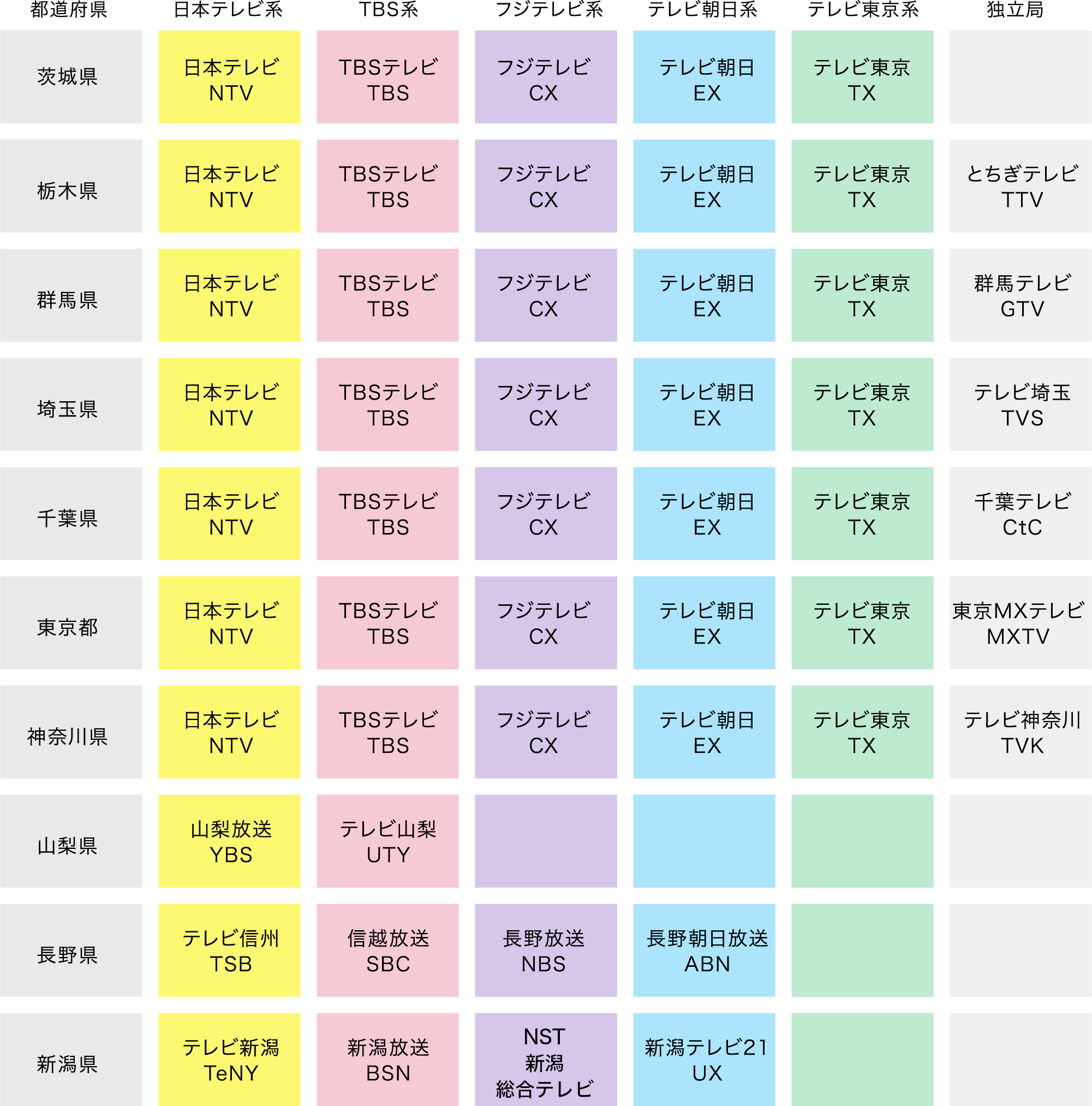 関東・甲信越放送局一覧