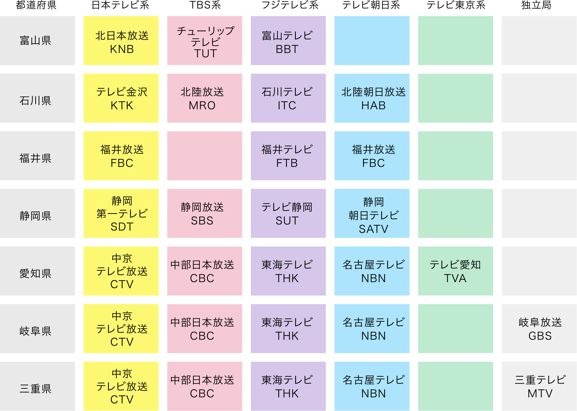 北陸・東海放送局一覧