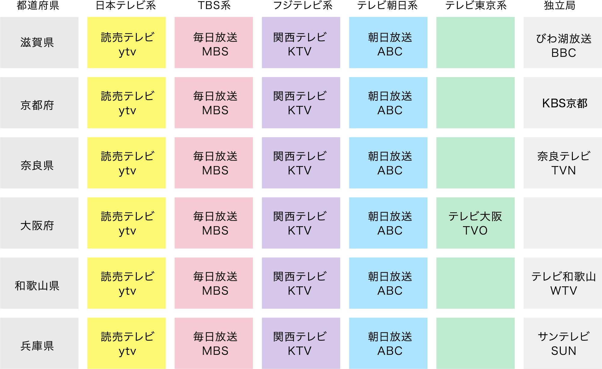 近畿放送局一覧