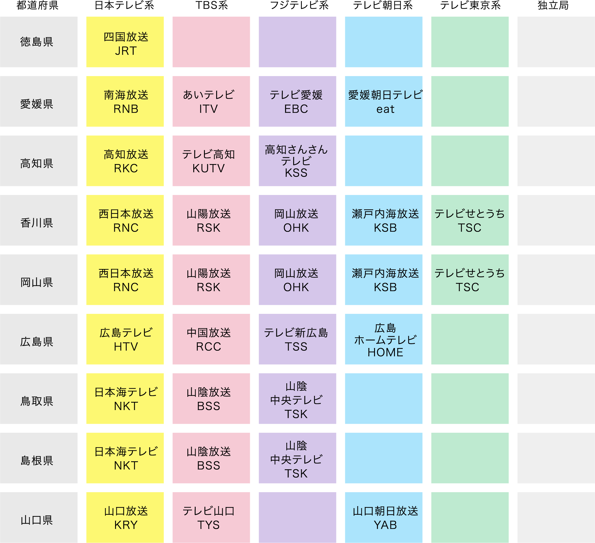 中国・四国放送局一覧