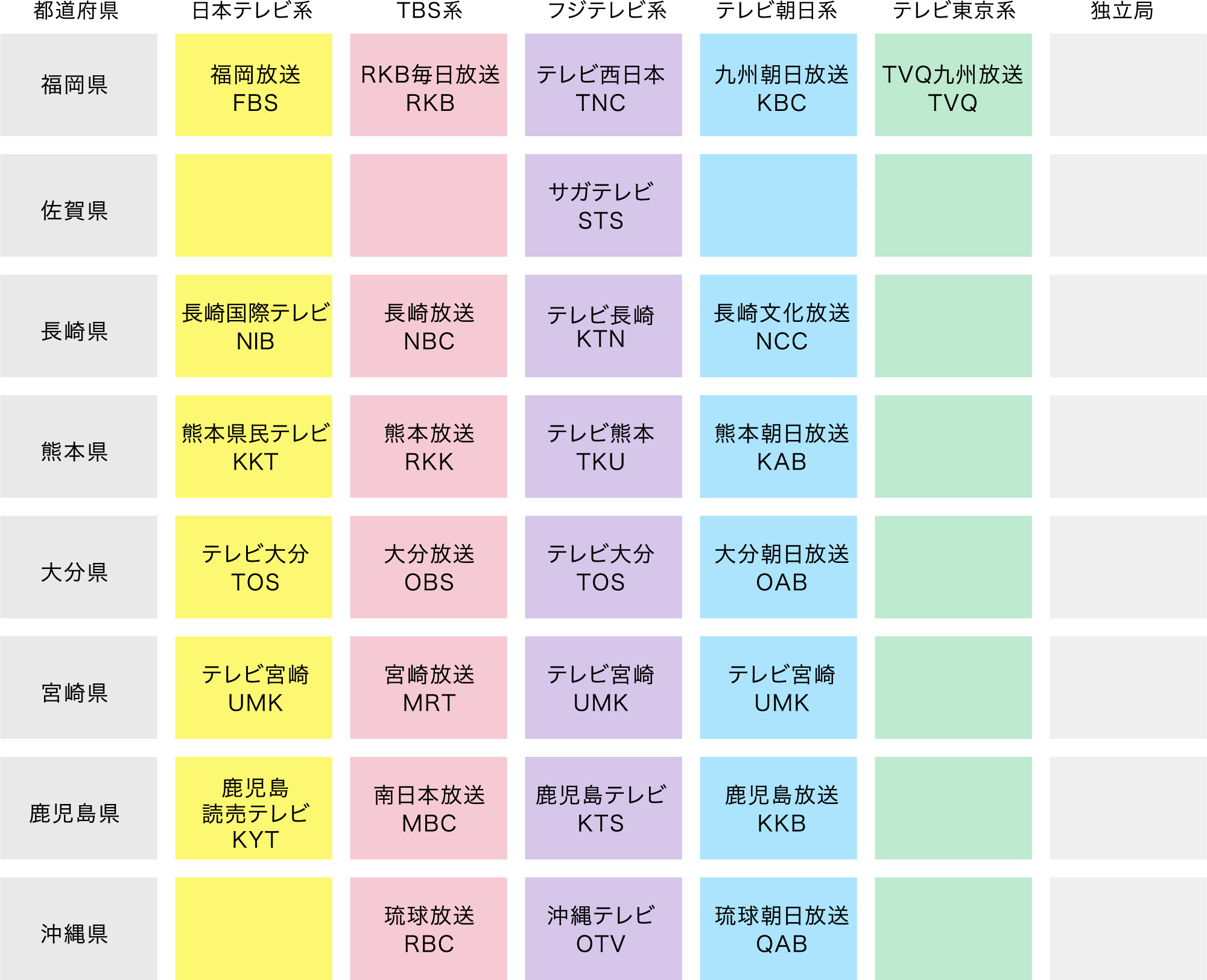 九州・沖縄放送局一覧